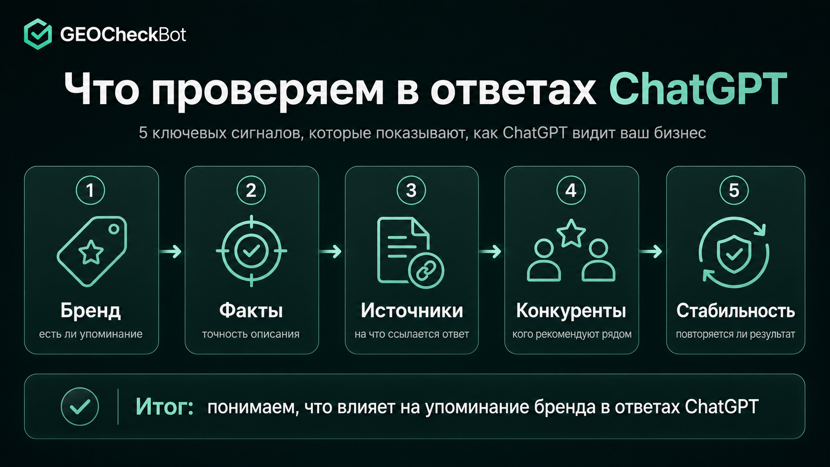 Пять сигналов видимости бизнеса в ChatGPT: бренд, факты, источники, конкуренты и стабильность