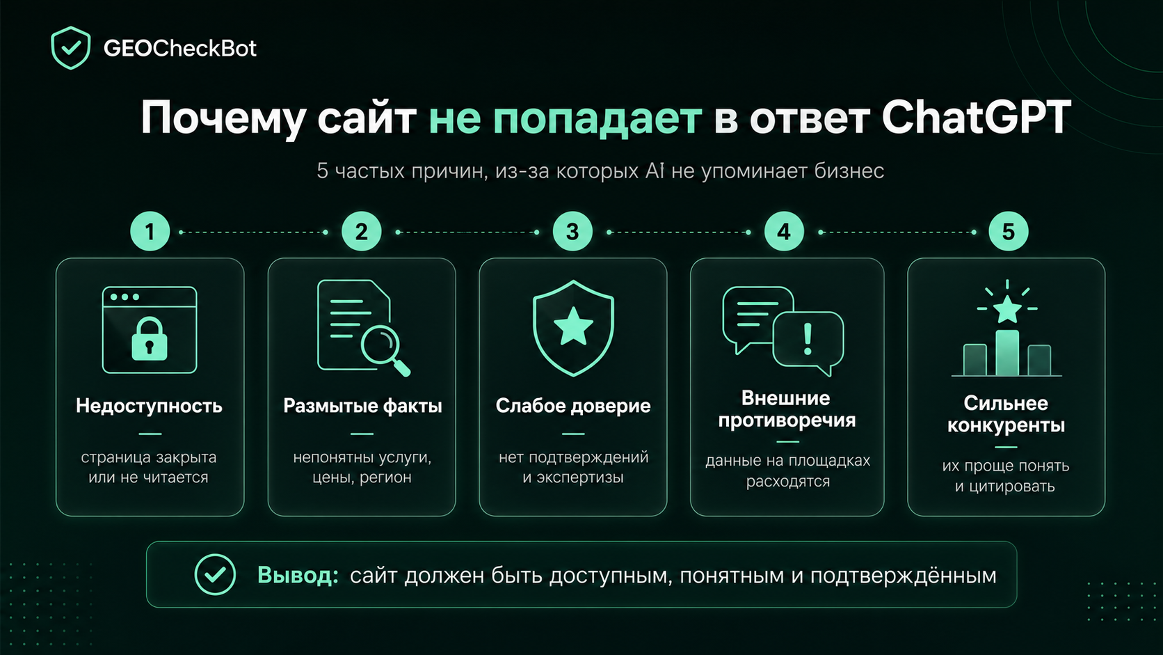 Пять причин слабой видимости сайта в ChatGPT: доступность, факты, доверие, противоречия и конкуренты